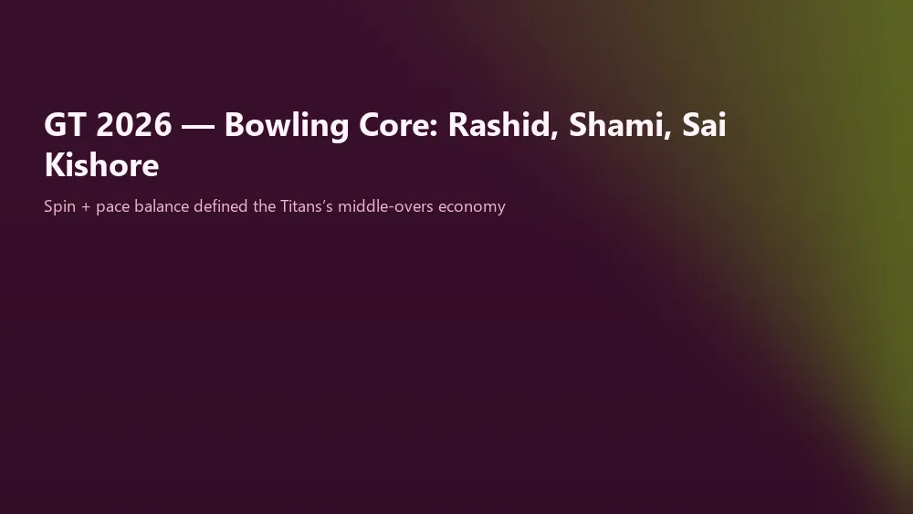 Kagiso Rabada Mohammed Shami and Rashid Khan forming the GT 2026 bowling core with a Possible11 brand overlay